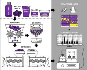 Schematic Overview ColourCycle